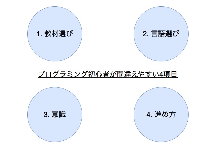 プログラミング初心者がやりがちなNG勉強法4パターン
