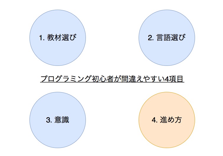 プログラミング 初心者 勉強法