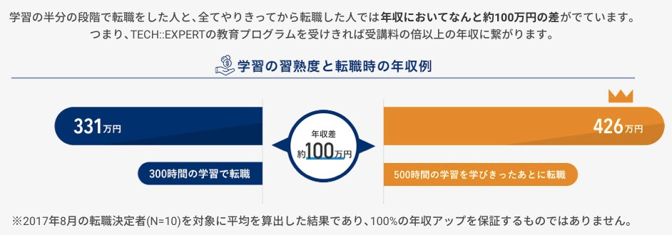 【体験談あり】横浜でプログラミングスクールを選ぶならどこが良いか最終結論