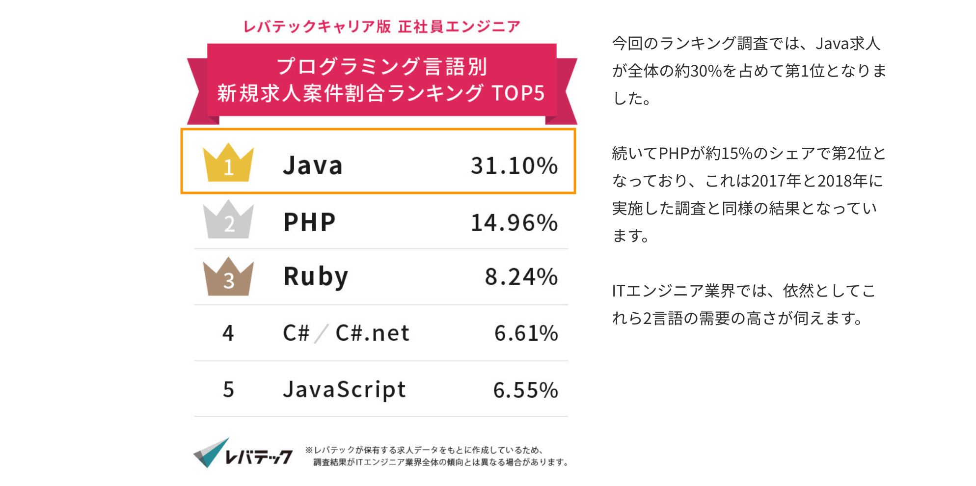 Javaでできることや作れるものとは 現役エンジニアが徹底解説 プログラミングライフ