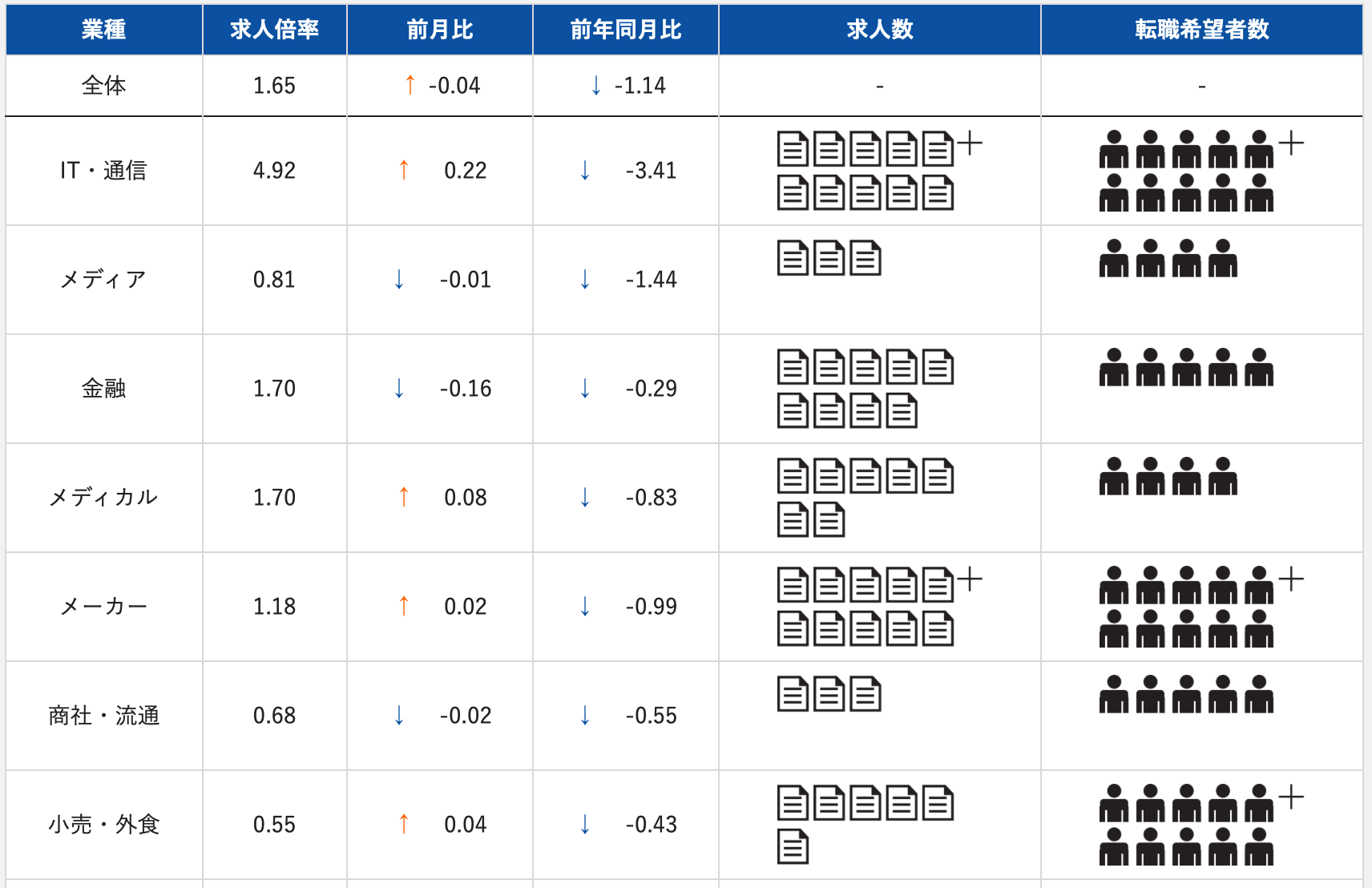 ニートからitエンジニアに就職する現実的な方法 間違えやすいng事例付き プログラミングライフ